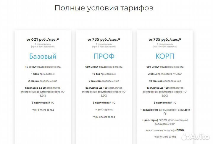 Программа 1С:Предприятие через Интернет