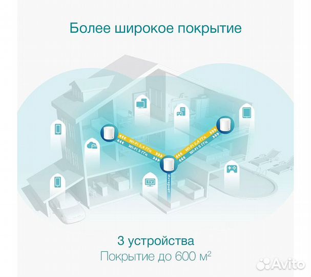 Wi-Fi Mesh система TP-Link Deco X50 (3 устройства)