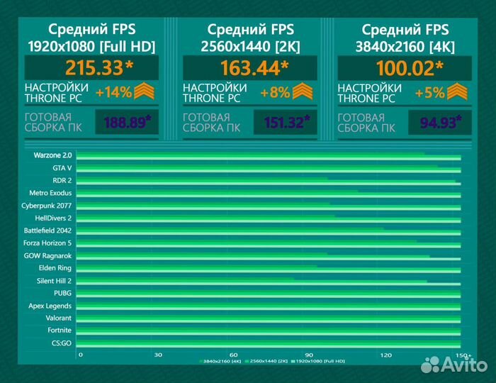 Игровой пк RTX 4090/ 14700K/ 64Gb DDR5 6400 Мгц