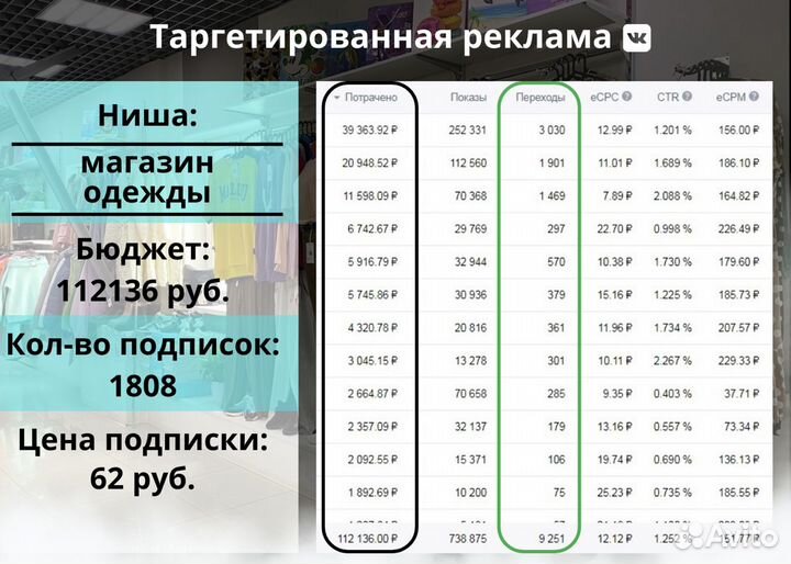 Таргетолог Реклама Вконтакте