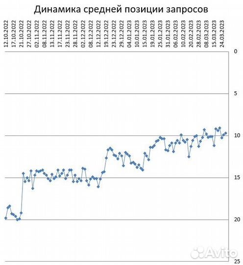 SEO оптимизация сайта