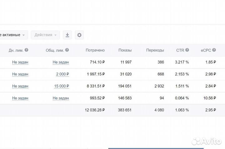 Таргетированная реклама в вк. Настройка, ведение