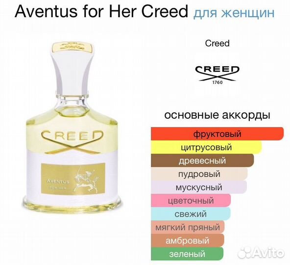 Духи на розлив Creed