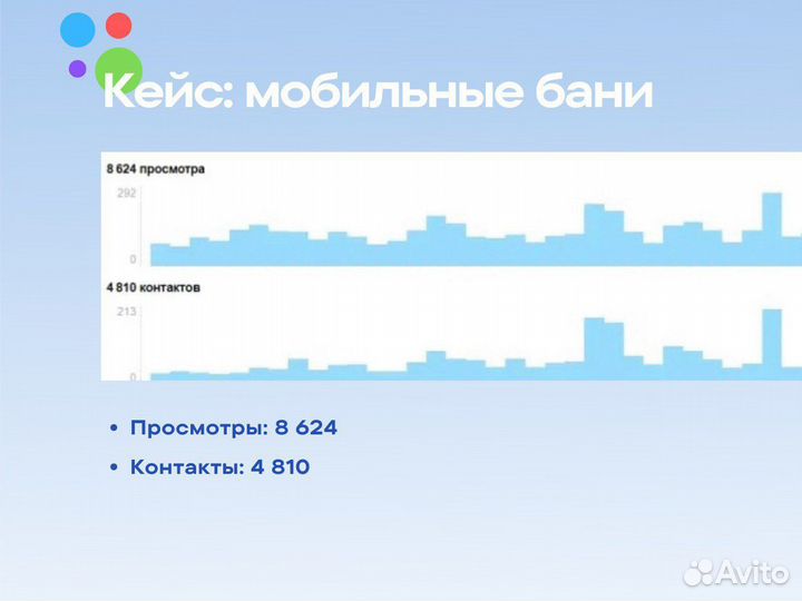 Авитолог / Продвижение на Авито