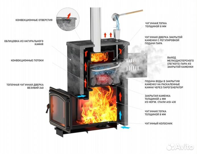 Дровянная печь для бани