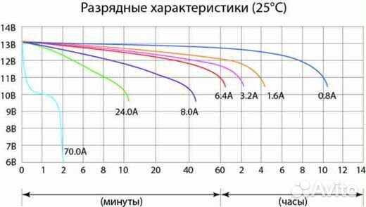 Акб Delta CT 1209 9 ah 150х86х108