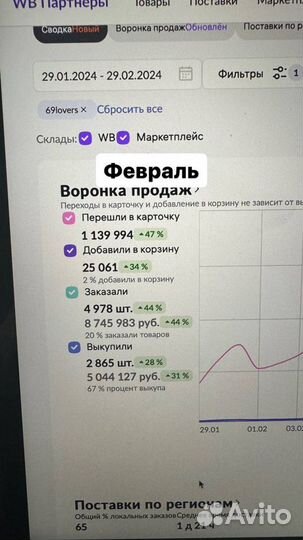 Обучение wildberries ozon менеджер маркетплейсов