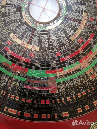 Геомантический компас Лопань