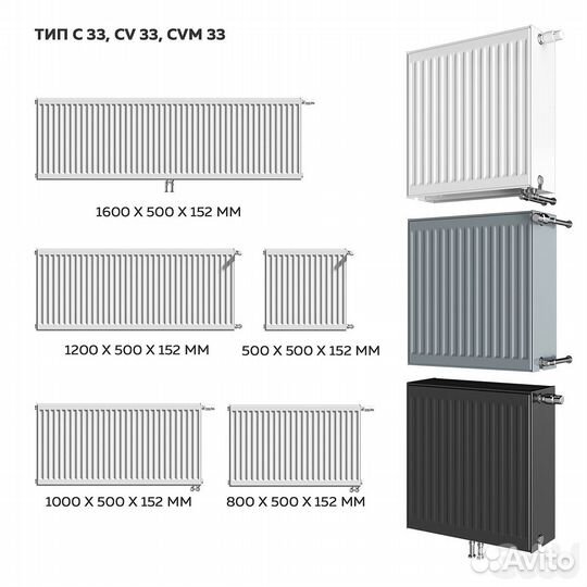 Радиатор отопления
