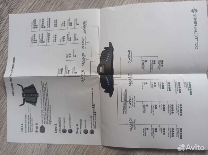 Strikerpack F.P.S. dominator PS4