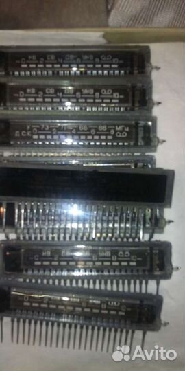 Индикаторы