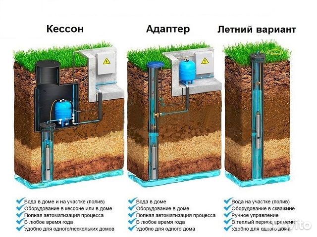 Бурение скважин