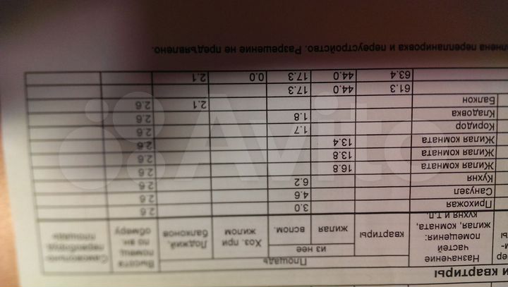 3-к. квартира, 64 м², 5/5 эт.