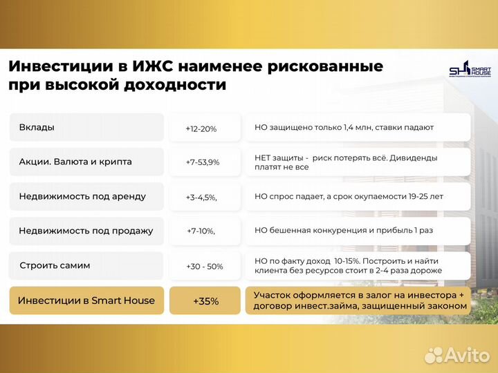 Инвестиции в недвижимость / строительство