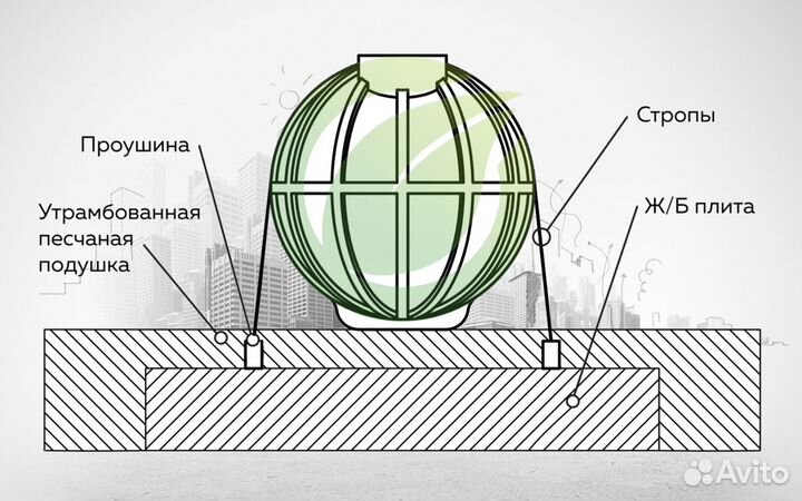 Подземный резервуар из lldpe пластика 20 кубов