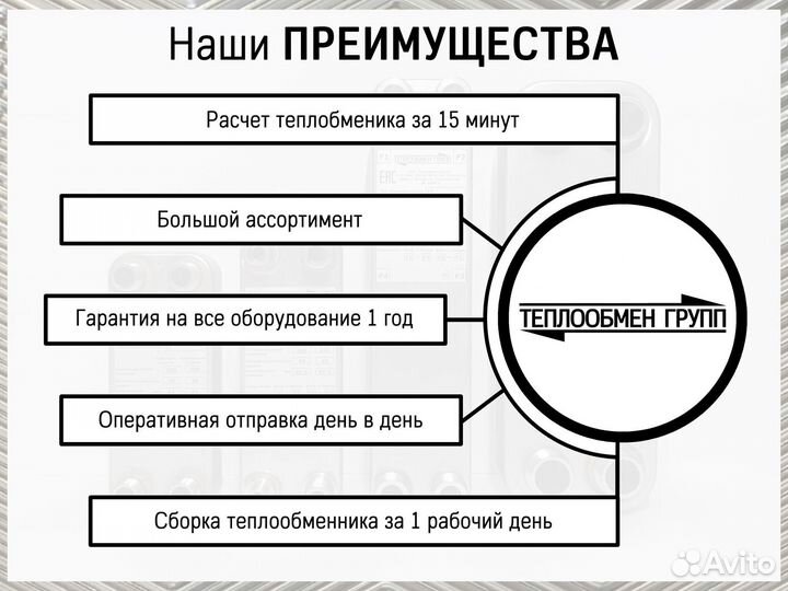 Пластинчатый теплообменник 50 кВт, купить