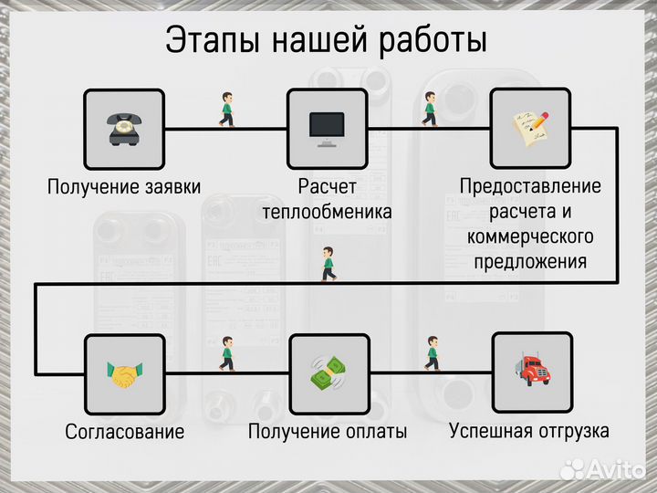 Теплообменник пластинчатый паяный