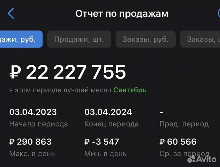 7,5 млн/прибыль готовый бизнес на Wildberries