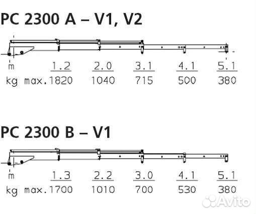 Манипулятор, кран борт