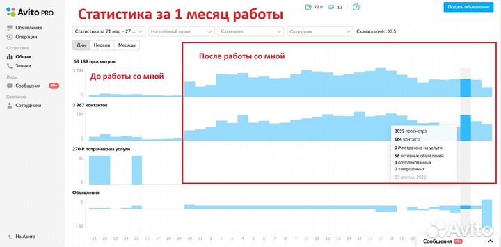 Услуги авитолога. Продвижение на Avito