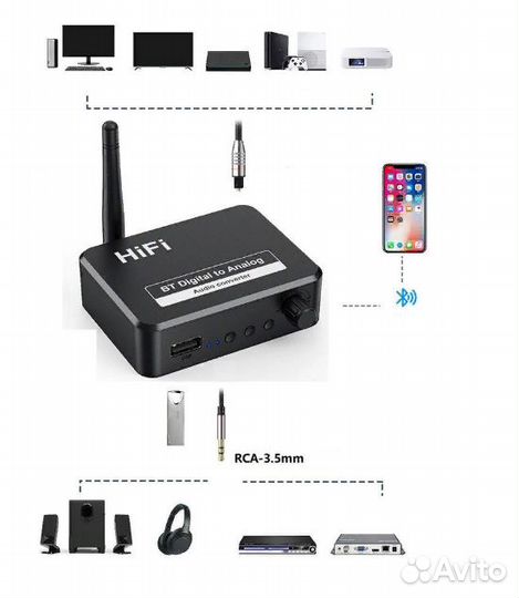 Bluetooth Ресивер BLS-B35 - Digital to Analog HiFi