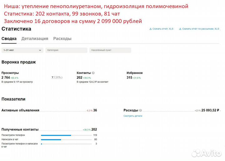 Услуги авитолога с гарантией результата