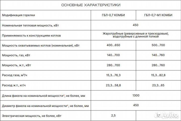 Газовая дизельная горелка гбл-0,7 комбинированная