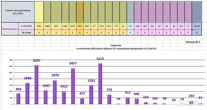 Помощь с excel