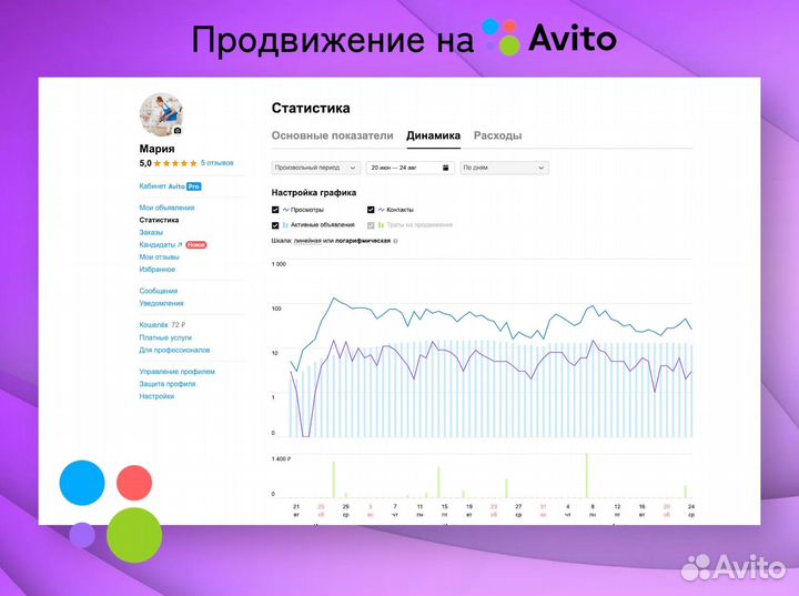 Таргетолог. Авитолог. Телеграм. Смм продвижение вк