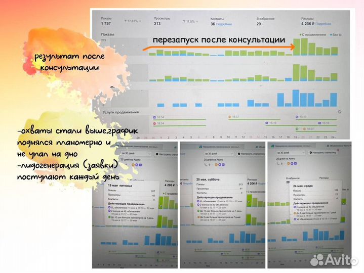 Научу продавать на Авито как Авитолог