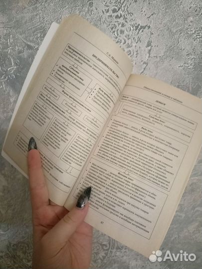 Обществознание в таблицах и схемах ЕГЭ С.А. Маркин