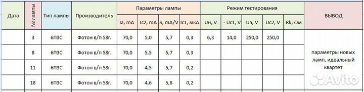 Радиолампы разные тест