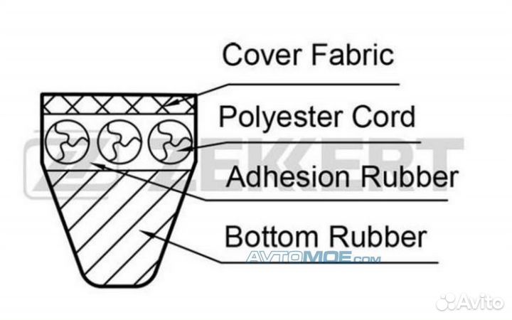 Ремень клиновой Hyundai Accent II-III 00- Elantra