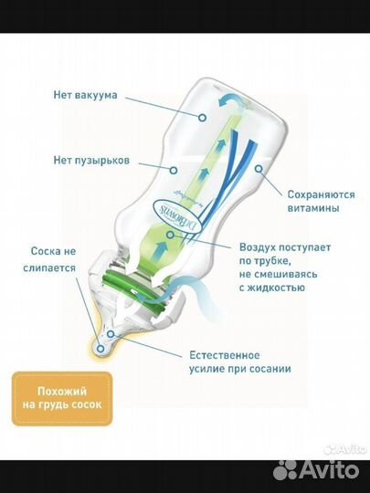 Детские бутылочки для кормления