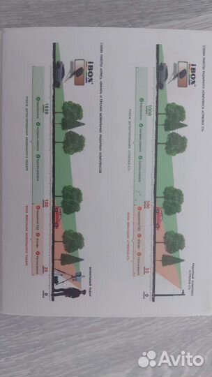 Радар детектор ibox pro 700