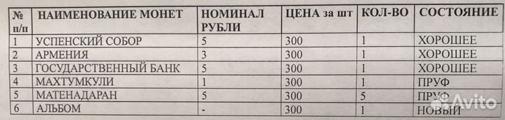 Юбилейные Рубли СССР