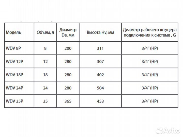 Бак мембранный Wester Premium WDV 35л 12 бар