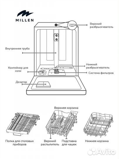 Посудомоечная машина millen MDW 453