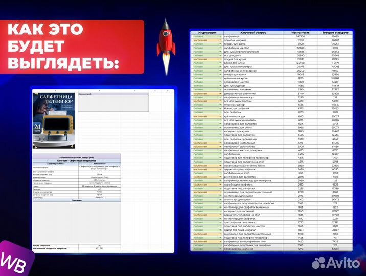 SEO для карточки товара на wildberries и ozon