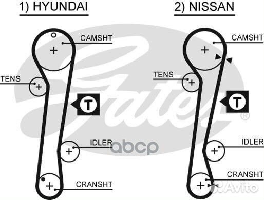 Ремень грм Gates 5309XS Gates