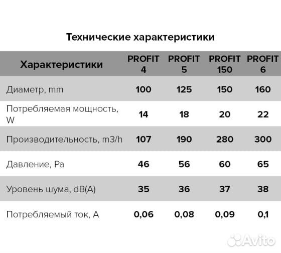 Канальный вентилятор ERA profit 5