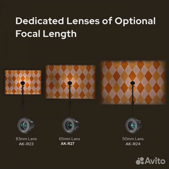 Объектив Godox AK-R23 для проекционной насадки AK-R21