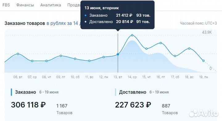 Готовый бизнес на Озон