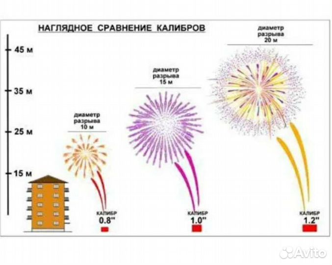 Салют фейерверк 36 залпов