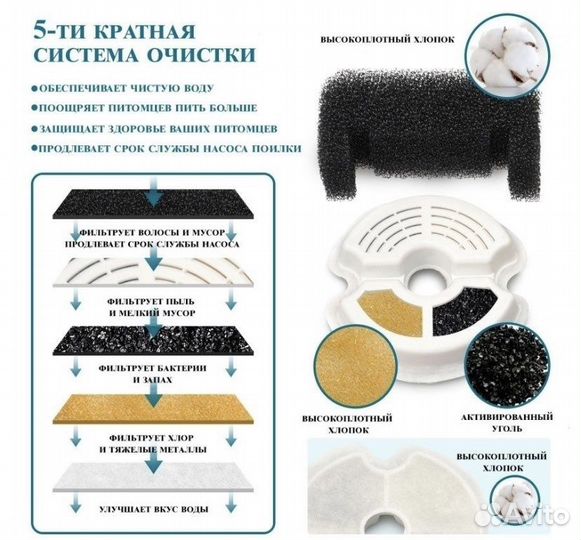 Поилка для кошки, собаки