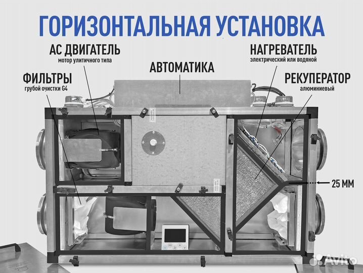 Приточно-вытяжная установка Capsule с гарантией