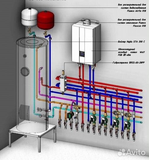 Проектирование отопления дома без посредников