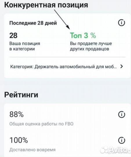 Кофейня прибыль от 100тр