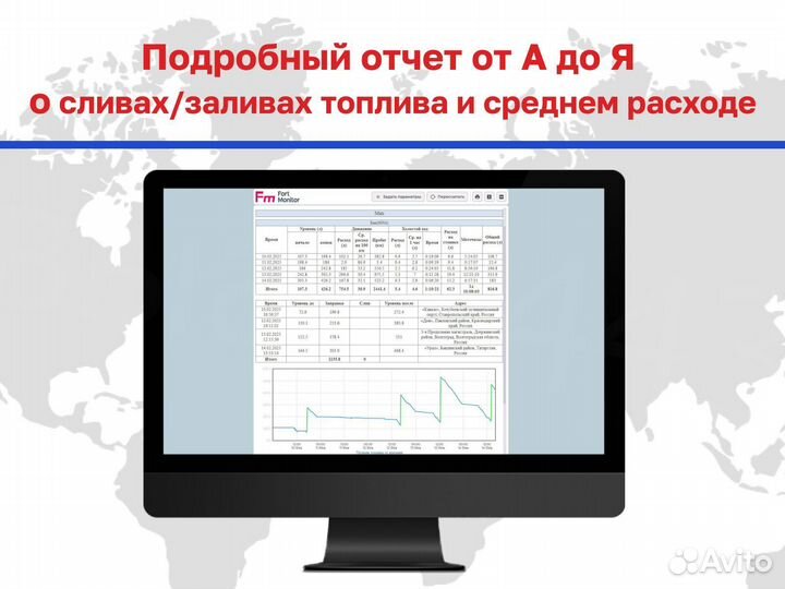 Установка глонасс gps на легковые