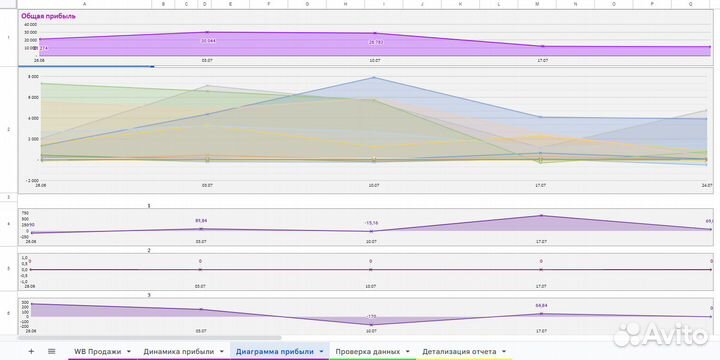 Excel отчет с аналитикой по маркетплейсу WB